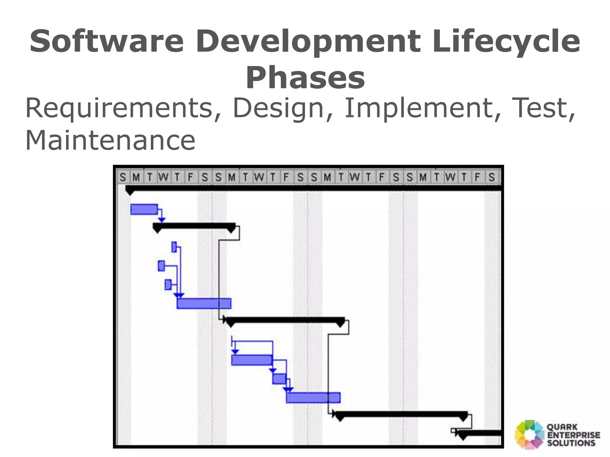 Software Development Lifecycle
Phases
Requirements, Design, Implement, Test,
Maintenance
 