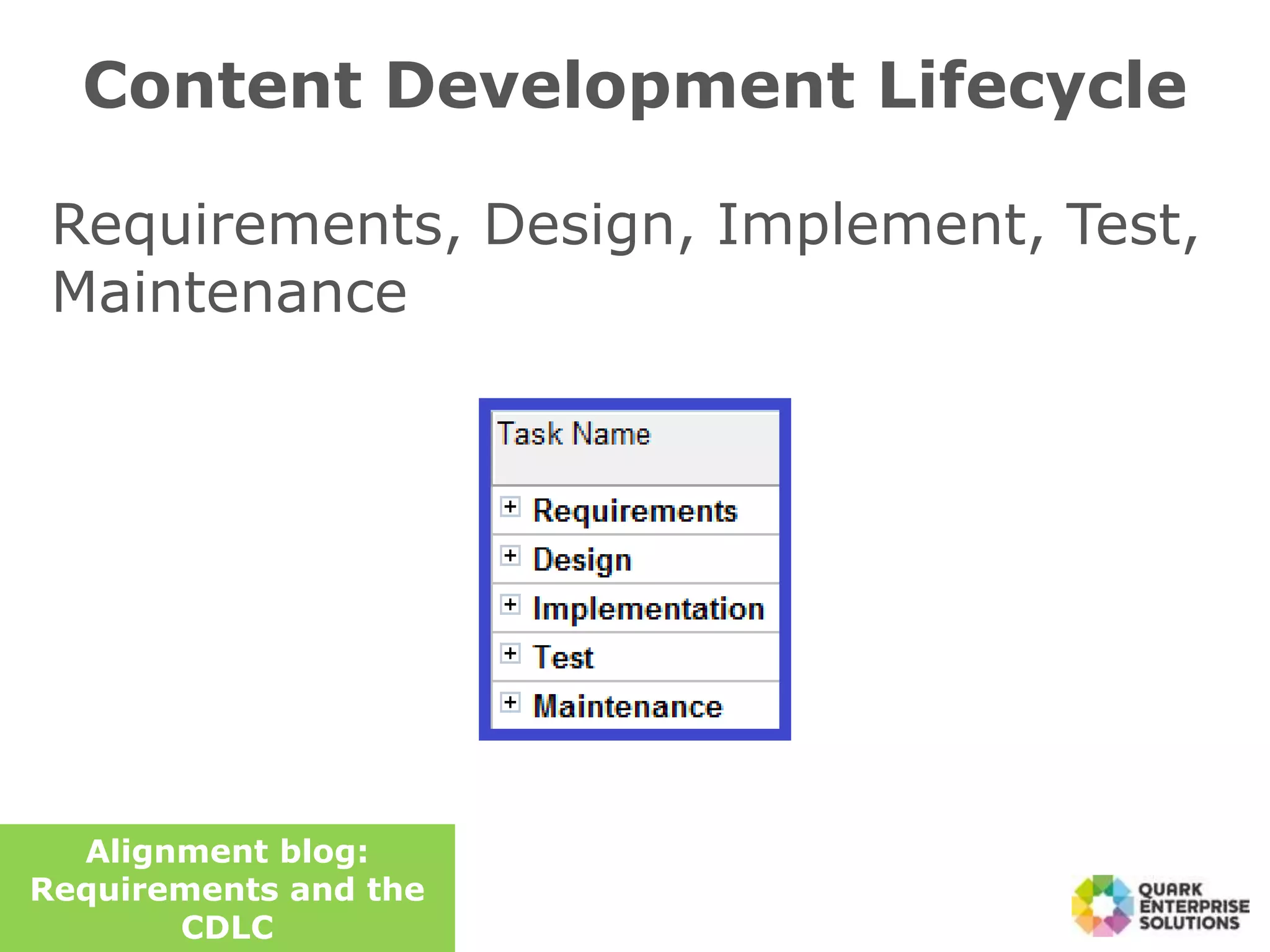 Content Development Lifecycle
Requirements, Design, Implement, Test,
Maintenance
Alignment blog:
Requirements and the
CDLC
 