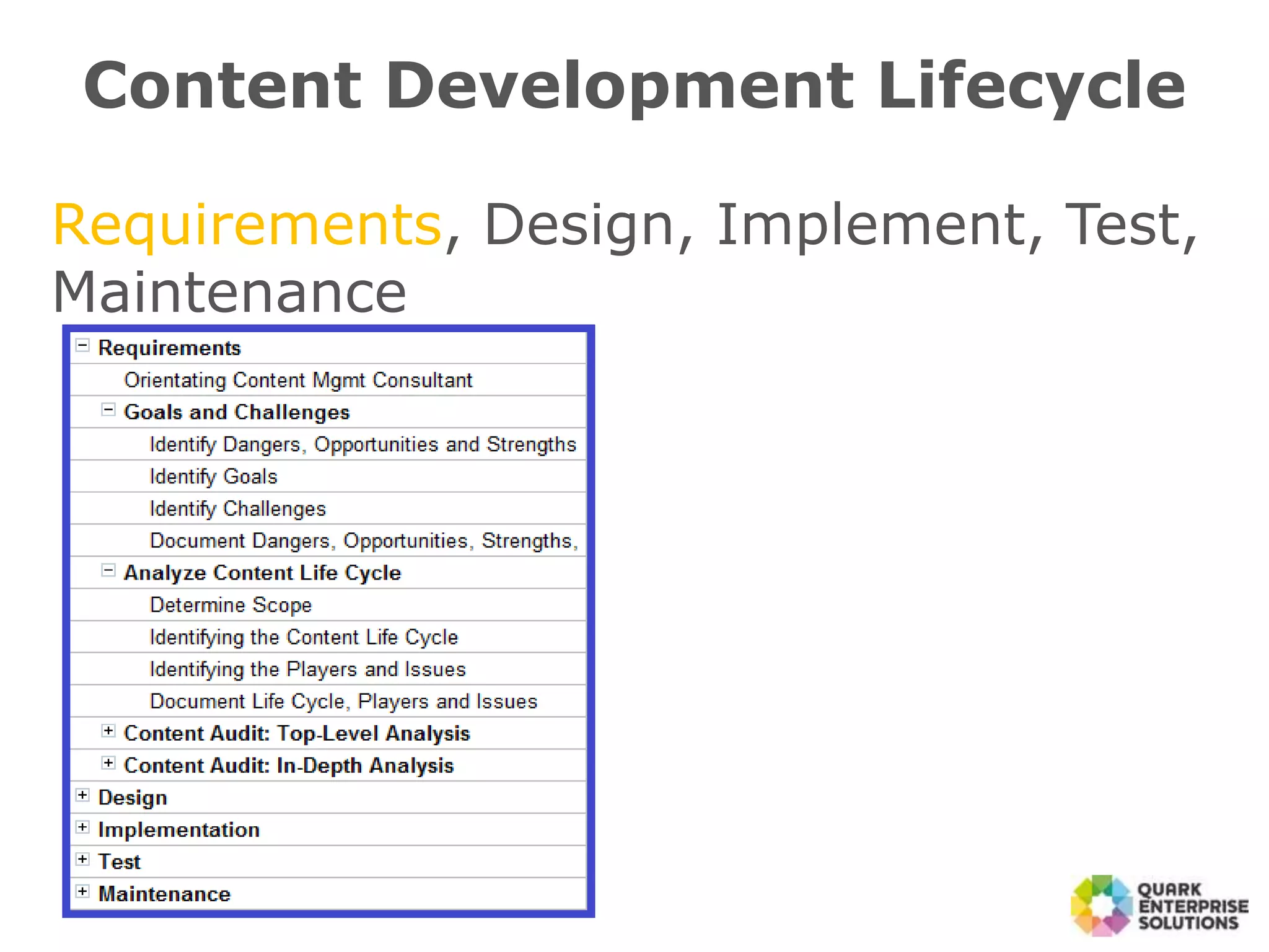 Content Development Lifecycle
Requirements, Design, Implement, Test,
Maintenance
 