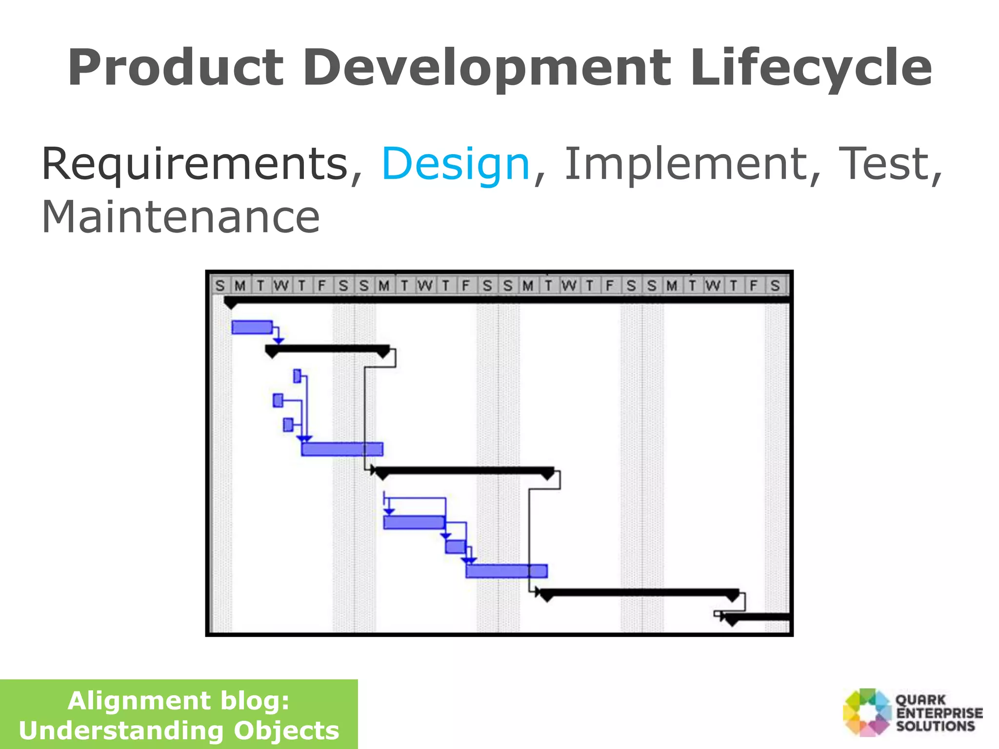 Product Development Lifecycle
Requirements, Design, Implement, Test,
Maintenance
Alignment blog:
Understanding Objects
 