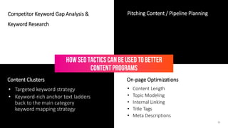 © LEWIS Communications Limited. All Rights Reserved
Competitor Keyword Gap Analysis &
Keyword Research
How SEO Tactics Can Be Used to Better
ContentPrograms
11
Pitching Content / Pipeline Planning
• Targeted keyword strategy
• Keyword-rich anchor text ladders
back to the main category
keyword mapping strategy
Content Clusters
• Content Length
• Topic Modeling
• Internal Linking
• Title Tags
• Meta Descriptions
On-page Optimizations
 