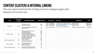 © LEWIS Communications Limited. All Rights Reserved
Content Clusters & Internal Linking
13
Plan out natural internal links to blogs and main category pages with
keyword rich anchor text.
 