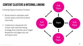 © LEWIS Communications Limited. All Rights Reserved
Content CLUSTERS & Internal linking
15
Creating Topical Content Clusters
• Build content calendars with
similar topics and link to them
internally.
• Implement a keyword-rich
anchor text internal linking
strategy that matches your target
keywords and pages you are
aiming to rank.
Sub
Topic
Sub
Topic
Sub
Topic
Sub
Topic
Topic
 