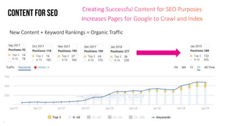 © LEWIS Communications Limited. All Rights Reserved
Content for seo
LEWIS MasterPowerPoint Template 17
New Content + Keyword Rankings = Organic Traffic
 