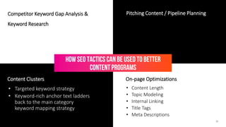 © LEWIS Communications Limited. All Rights Reserved
Competitor Keyword Gap Analysis &
Keyword Research
How SEO Tactics Can...