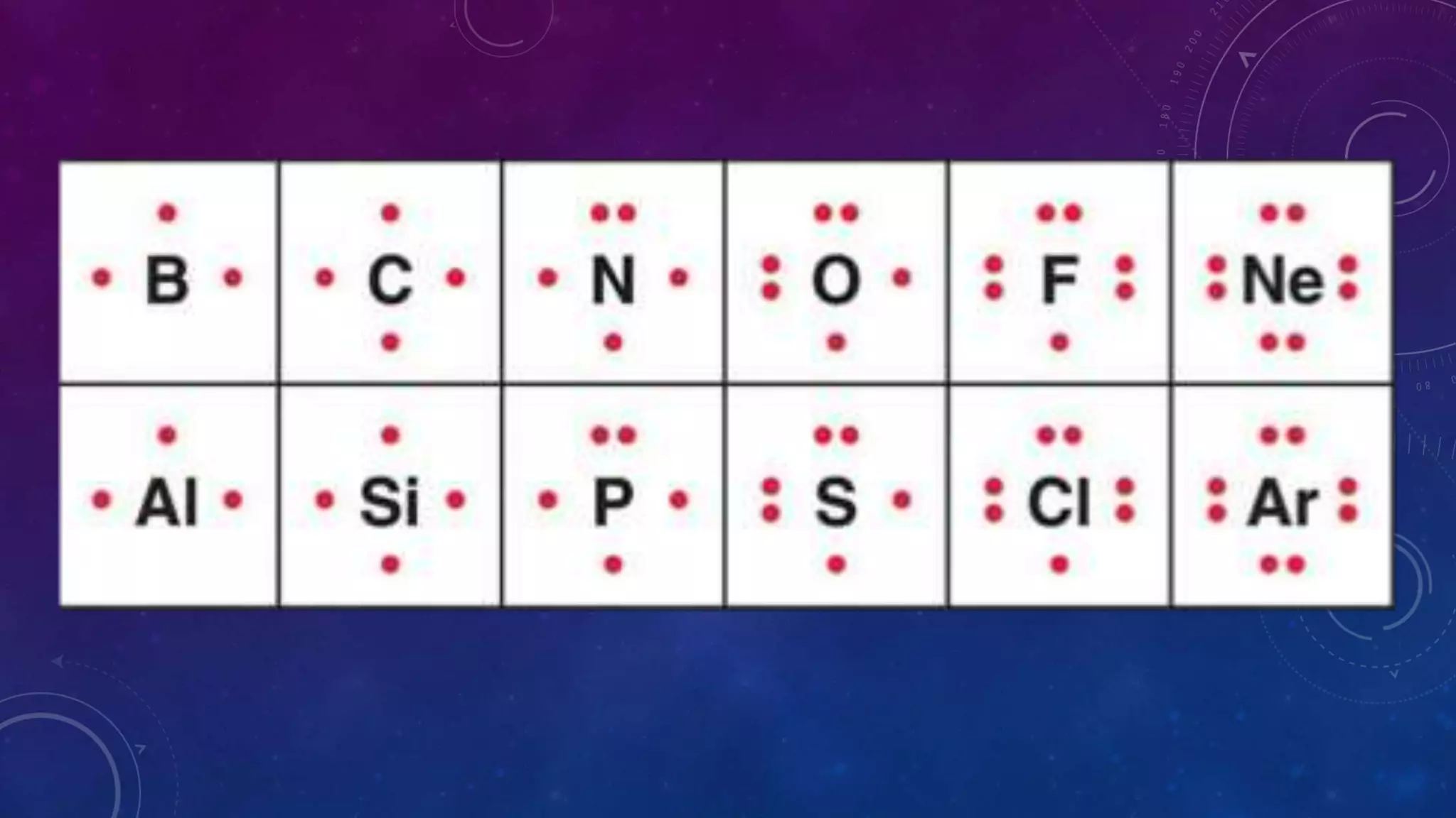 Lewis diagrams lesson | PPTX