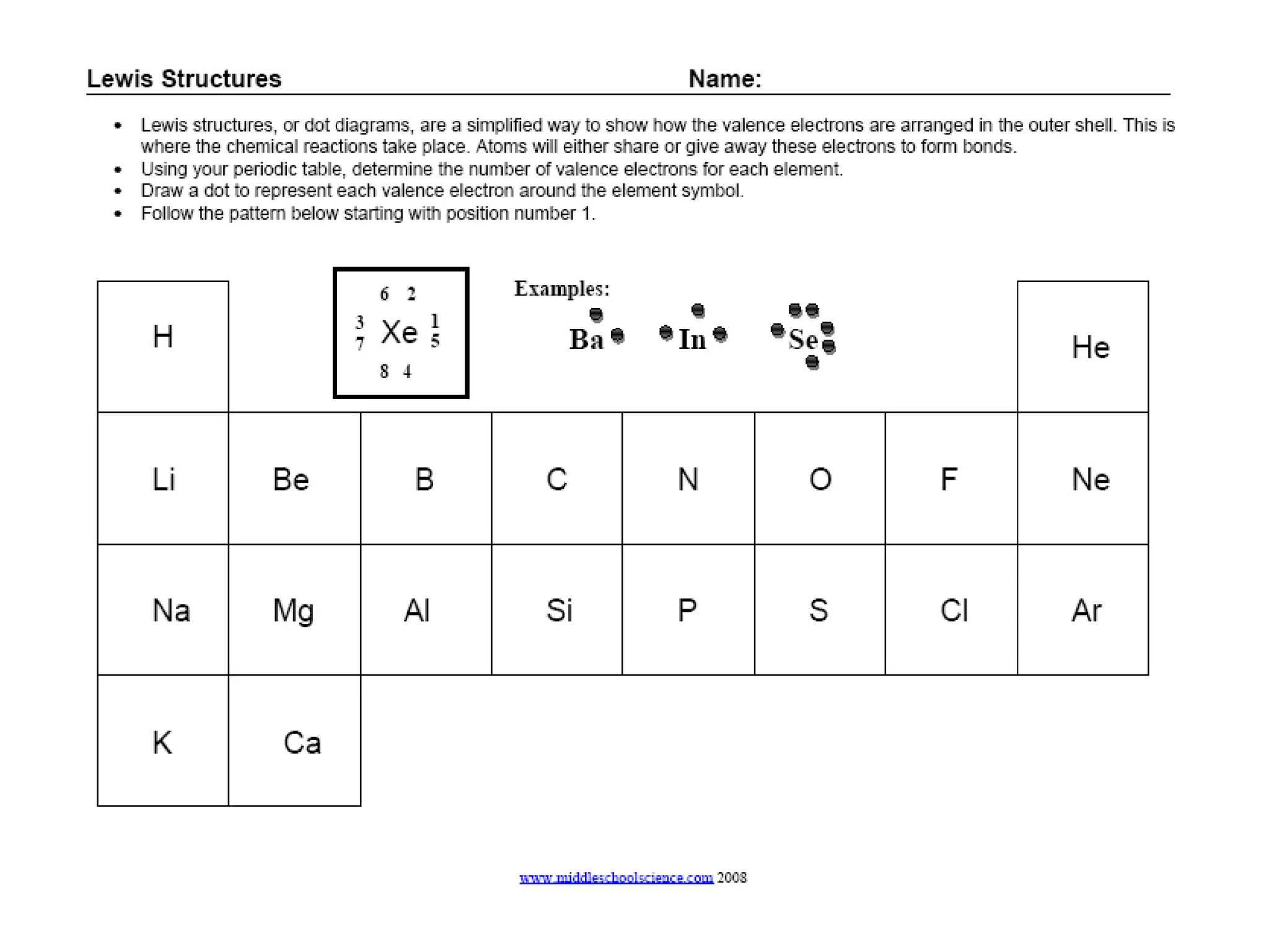Lewis Dot Diagram.ppt