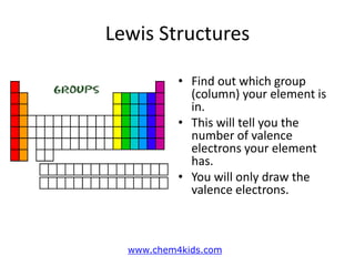 Lewis Structures
• Find out which group
(column) your element is
in.
• This will tell you the
number of valence
electrons ...