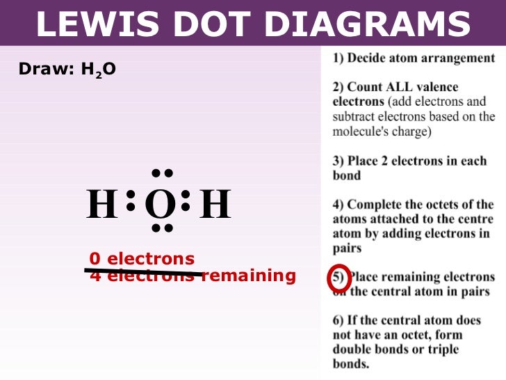 Lewis Dot Diagrams