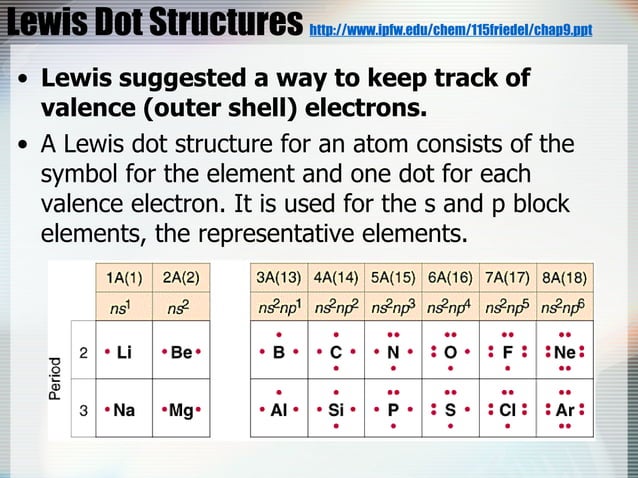 Lewis dot structures | PPT | Chemistry | Science