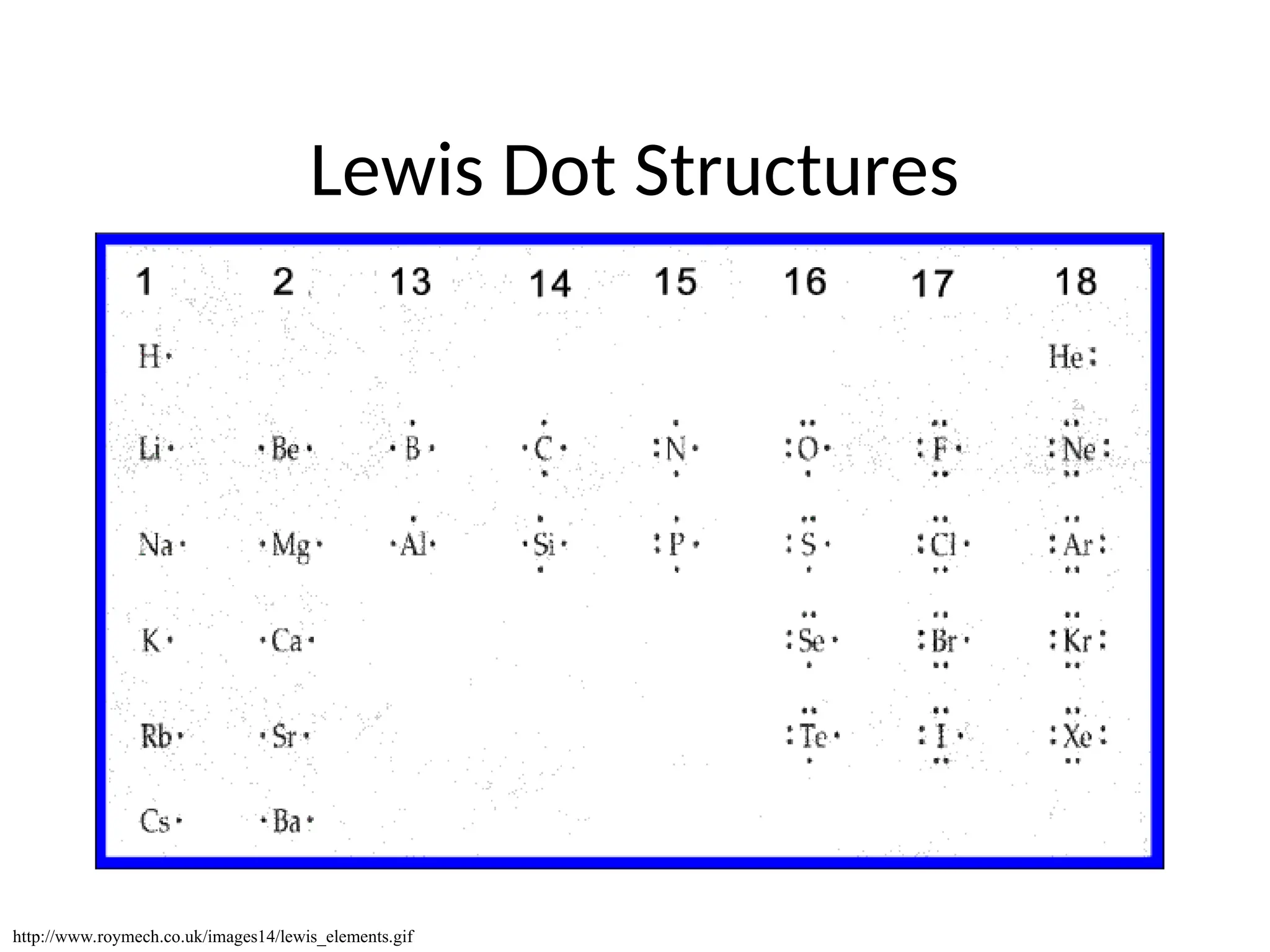 Lewis Dot Structures
http://www.roymech.co.uk/images14/lewis_elements.gif
 