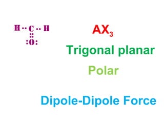 AX3
Polar
Trigonal planar
Dipole-Dipole Force
 