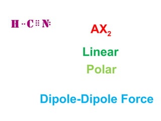 AX2
Linear
Polar
Dipole-Dipole Force
 