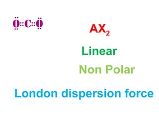 AX2
London dispersion force
Non Polar
Linear
 