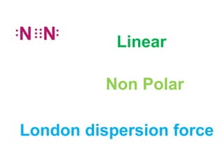 N N
......
..
..
London dispersion force
Linear
Non Polar
 