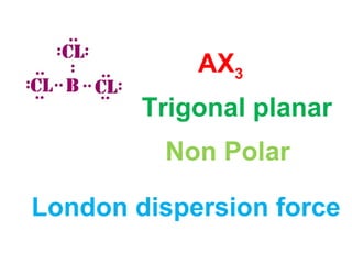 AX3
London dispersion force
Non Polar
Trigonal planar
 