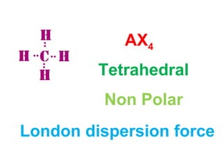 AX4
Tetrahedral
Non Polar
London dispersion force
 