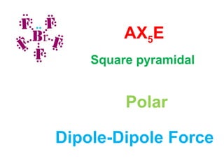 AX5E
Dipole-Dipole Force
Polar
Square pyramidal
 
