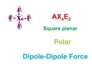 AX4E2
Dipole-Dipole Force
Polar
Square planar
 