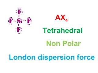 AX4
Tetrahedral
Non Polar
London dispersion force
 