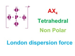 AX4
Tetrahedral
Non Polar
London dispersion force
 