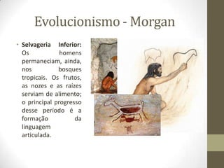 Evolucionismo - Morgan
• Selvageria Inferior:
Os
homens
permaneciam, ainda,
nos
bosques
tropicais. Os frutos,
as nozes e as raízes
serviam de alimento;
o principal progresso
desse período é a
formação
da
linguagem
articulada.

 