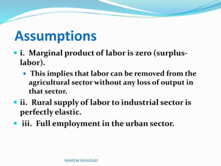 Assumptions
 i. Marginal product of labor is zero (surplus-
labor).
 This implies that labor can be removed from the
agricultural sector without any loss of output in
that sector.
 ii. Rural supply of labor to industrial sector is
perfectly elastic.
 iii. Full employment in the urban sector.
NASEEM SHAHZAD
 