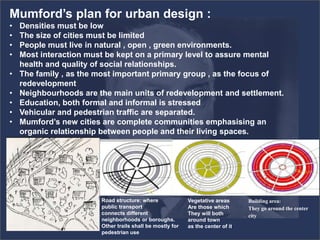 Mumford’s plan for urban design :
• Densities must be low
• The size of cities must be limited
• People must live in natural , open , green environments.
• Most interaction must be kept on a primary level to assure mental
health and quality of social relationships.
• The family , as the most important primary group , as the focus of
redevelopment
• Neighbourhoods are the main units of redevelopment and settlement.
• Education, both formal and informal is stressed
• Vehicular and pedestrian traffic are separated.
• Mumford’s new cities are complete communities emphasising an
organic relationship between people and their living spaces.
Road structure: where
public transport
connects different
neighborhoods or boroughs.
Other trails shall be mostly for
pedestrian use
Vegetative areas
Are those which
They will both
around town
as the center of it.
Building area:
They go around the center
city ​​
 