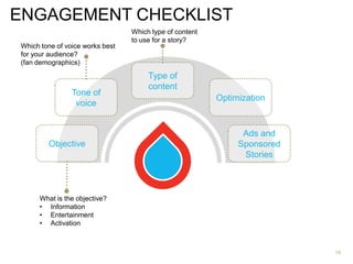 ENGAGEMENT CHECKLIST
10
Objective
Tone of
voice
Type of
content
Optimization
Ads and
Sponsored
Stories
What is the objective?
• Information
• Entertainment
• Activation
Which tone of voice works best
for your audience?
(fan demographics)
Which type of content
to use for a story?
 