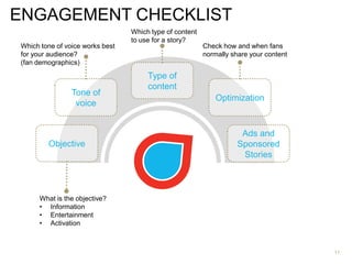 ENGAGEMENT CHECKLIST
11
Objective
Tone of
voice
Type of
content
Optimization
Ads and
Sponsored
Stories
What is the objective?
• Information
• Entertainment
• Activation
Which tone of voice works best
for your audience?
(fan demographics)
Which type of content
to use for a story?
Check how and when fans
normally share your content
 