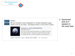 20
Ads and Sponsored
Stories
3. Sponsored
post as it
appears in
the news feed
 