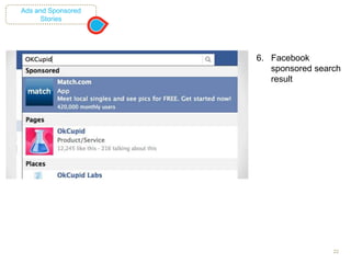22
Ads and Sponsored
Stories
6. Facebook
sponsored search
result
 