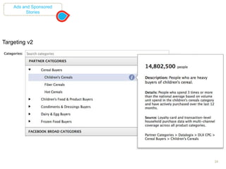 24
Ads and Sponsored
Stories
Targeting v2
 