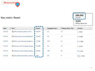 25
Measurement
Key metric: Reach
 