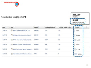 26
Measurement
Key metric: Engagement
 