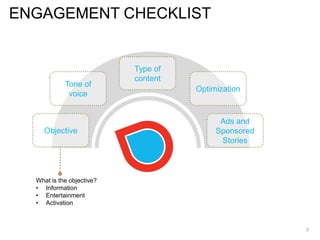 ENGAGEMENT CHECKLIST
8
Objective
Tone of
voice
Type of
content
Optimization
Ads and
Sponsored
Stories
What is the objective?
• Information
• Entertainment
• Activation
 