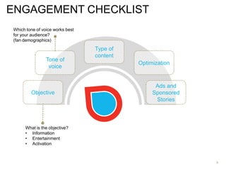 ENGAGEMENT CHECKLIST
9
Objective
Tone of
voice
Type of
content
Optimization
Ads and
Sponsored
Stories
What is the objective?
• Information
• Entertainment
• Activation
Which tone of voice works best
for your audience?
(fan demographics)
 