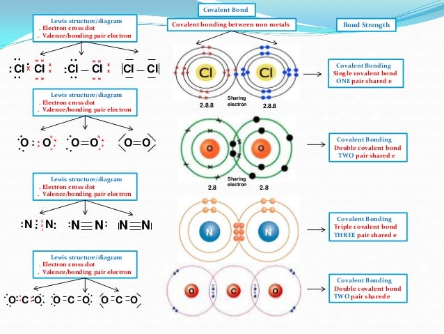 Mgf2 схема образования химической связи
