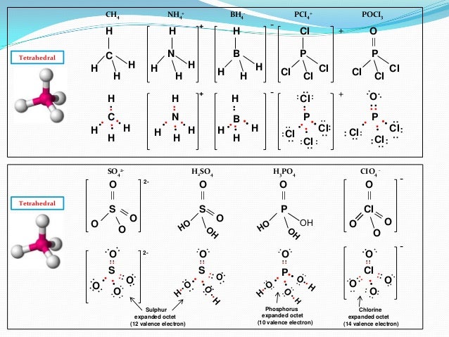 IB Chemistry on Lewis Structure, Ionic and Covalent Bonding lewis diagram so4 