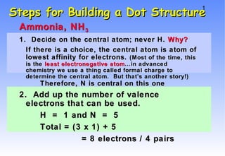 Steps for Building a Dot Structure ,[object Object],[object Object],[object Object],[object Object],[object Object],[object Object],[object Object]