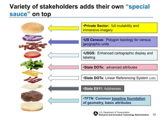 Trends from the Workshops and InterviewsNear Unanimous SupportAll of those interviewed and most of those who attended the workshops have indicated their support for this effortLearned of a number of similar efforts underway that benefit from TFTNSafety could be a key to the success of TFTNUSDOT goal to greatly reduce the number of fatal accidentsA geospatial representation of ALL ROADS is needed to meet many of the USDOTs Safety InitiativesA geospatial representation of ALL ROADS is needed for emergency responseLots of federal money for safety initiatives