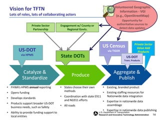 The Model for TFTN - HPMSFHWA reporting requirements for the Highway Performance Monitoring System (HPMS) include the submission of a geospatial network of all Federal-aid roads by each State DOTCurrent reporting requirements for the HPMS could be expanded to require all roadsDetailed HPMS attributes would continue to be provided for only Federal-aid roadsAnnual nature of HPMS reporting provides a data update mechanismUSDOT works with states to develop basic standardsReporting requirement would enable states to utilize FHWA funding for creation and maintenance of inventory