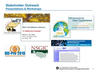 FHWA Highway Performance Management System