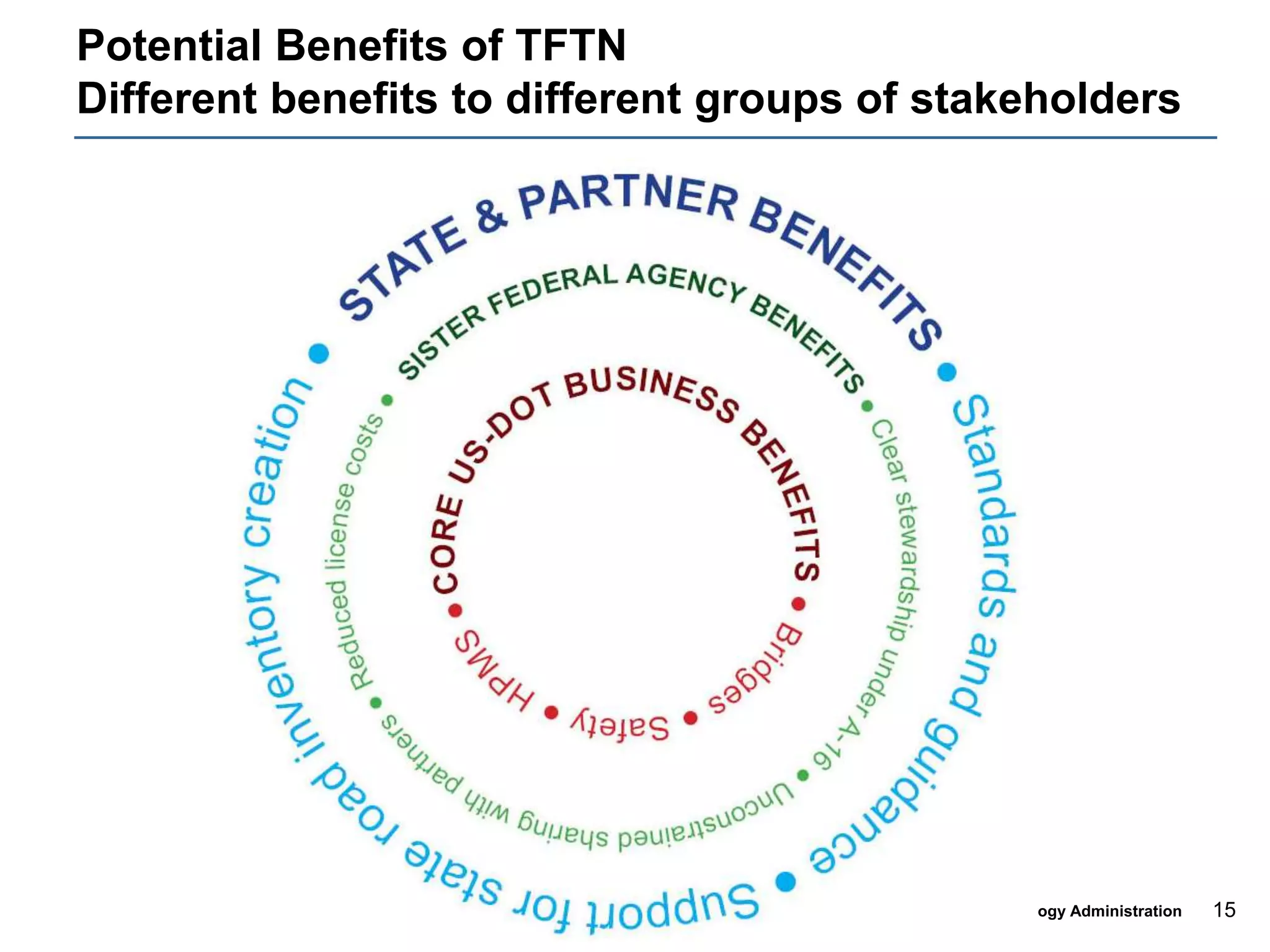 15
U.S. Department of Transportation
Research and Innovative Technology Administration
Potential Benefits of TFTN
Different benefits to different groups of stakeholders
 