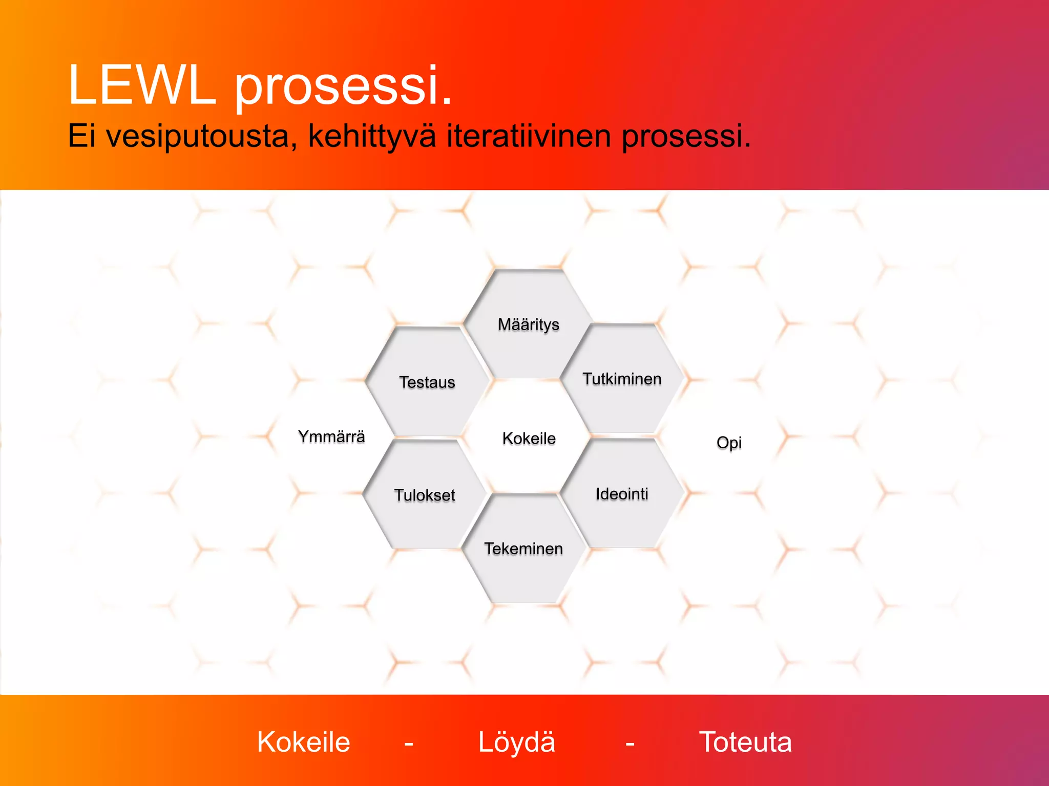 LEWL prosessi.
Ei vesiputousta, kehittyvä iteratiivinen prosessi.




                                      Määritys


                          Testaus                Tutkiminen


                Ymmärrä                Kokeile                 Opi


                          Tulokset                Ideointi


                                     Tekeminen




             Kokeile       -         Löydä            -       Toteuta   Copyright 2013. Lewl Oy.
 