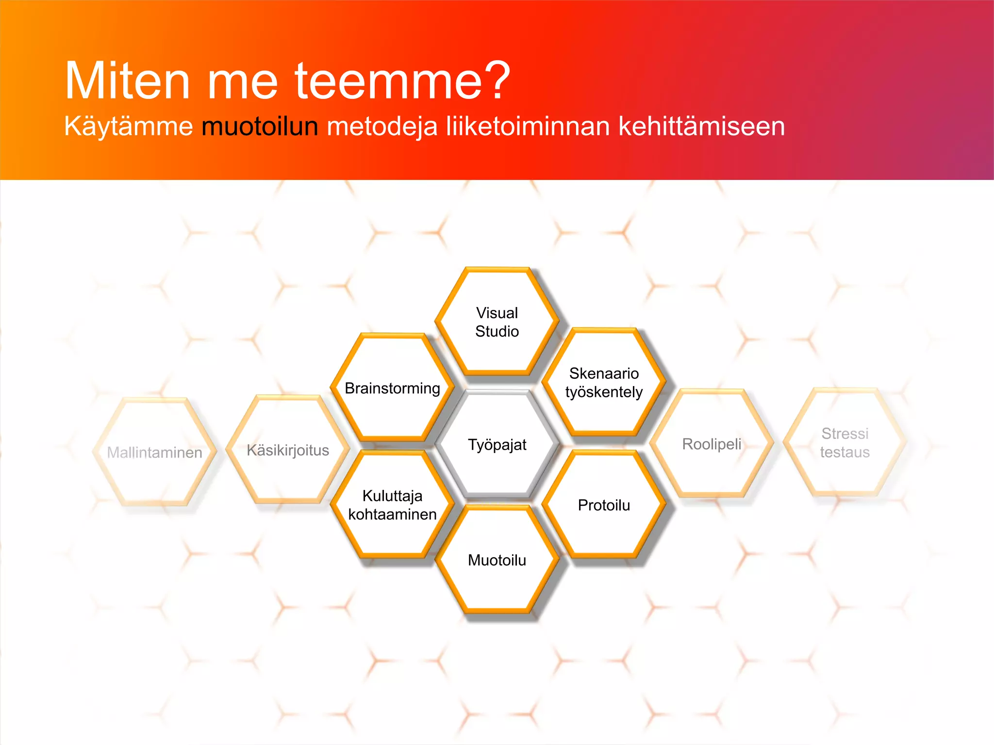 Miten me teemme?
Käytämme muotoilun metodeja liiketoiminnan kehittämiseen




                                                   Visual
                                                   Studio

                                                               Skenaario
                                   Brainstorming              työskentely

                                                                                        Stressi
                   Käsikirjoitus                   Työpajat                 Roolipeli
   Mallintaminen                                                                        testaus

                                     Kuluttaja
                                                               Protoilu
                                   kohtaaminen

                                                   Muotoilu




                                                                                                  Copyright 2013. Lewl Oy.
 