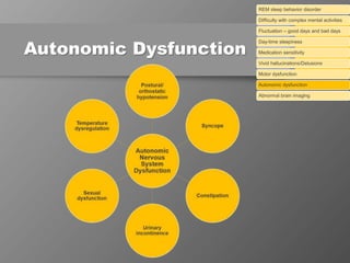 Autonomic Dysfunction
REM sleep behavior disorder
Difficulty with complex mental activities
Fluctuation – good days and bad days
Day-time sleepiness
Medication sensitivity
Vivid hallucinations/Delusions
Motor dysfunction
Autonomic dysfunction
Abnormal brain imaging
 