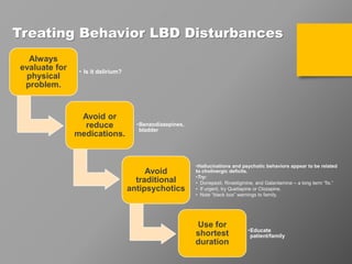Treating Behavior LBD Disturbances
Always
evaluate for
physical
problem.
• Is it delirium?
Avoid or
reduce
medications.
•Benzodiazepines,
bladder
Avoid
traditional
antipsychotics
•Hallucinations and psychotic behaviors appear to be related
to cholinergic deficits.
•Try:
• Donepezil, Rivastigmine, and Galantamine – a long term “fix.”
• If urgent, try Quetiapine or Clozapine.
• Note “black box” warnings to family.
Use for
shortest
duration
•Educate
patient/family
 