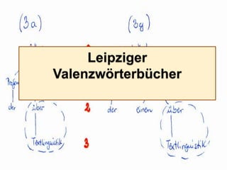 Leipziger
Valenzwörterbücher
 