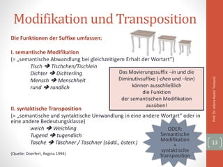 Modifikation und Transposition
Die Funktionen der Suffixe umfassen:
I. semantische Modifikation
(= „semantische Abwandlung bei gleichzeitigem Erhalt der Wortart“)
Tisch  Tischchen/Tischlein
Dichter  Dichterling
Mensch  Menschheit
rund  rundlich
II. syntaktische Transposition
(= „semantische und syntaktische Umwandlung in eine andere Wortart“ oder in
eine andere Bedeutungsklasse)
weich  Weichling
Tugend  tugendlich
Tasche  Täschner / Taschner (südd., österr.)
(Quelle: Doerfert, Regina 1994)
Prof.Dr.JelenaKostićTomović
13
Das Movierungssuffix –in und die
Diminutivsuffixe (-chen und –lein)
können ausschließlich
die Funktion
der semantischen Modifikation
ausüben!
ODER:
Semantische
Modifikation
+
syntaktische
Transposition
 